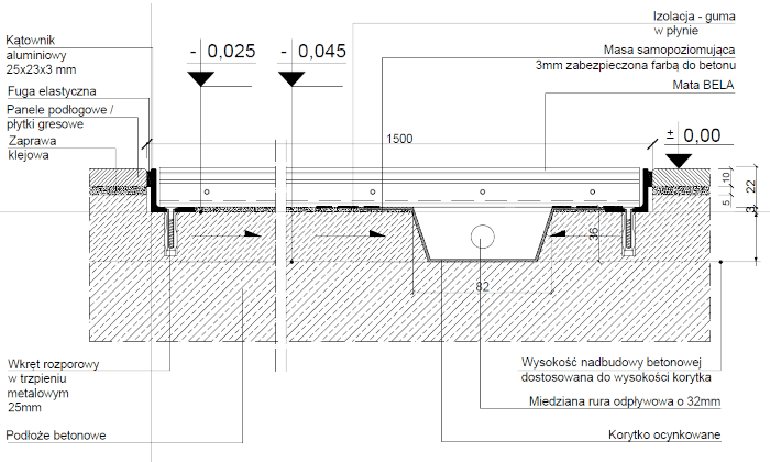 Montaż korytka w jastrychu cementowym