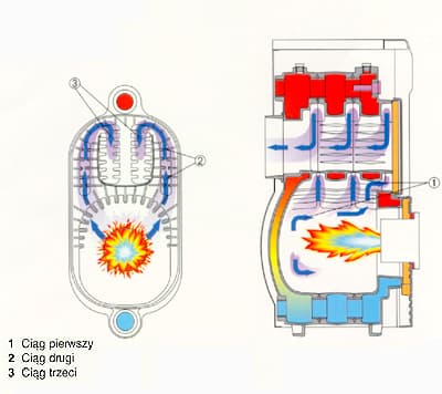 Kocioł Antares - schemat