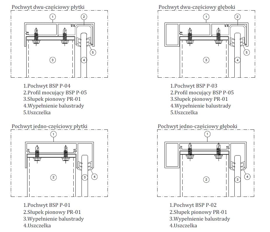 POCHWYTY - 4 RODZAJE