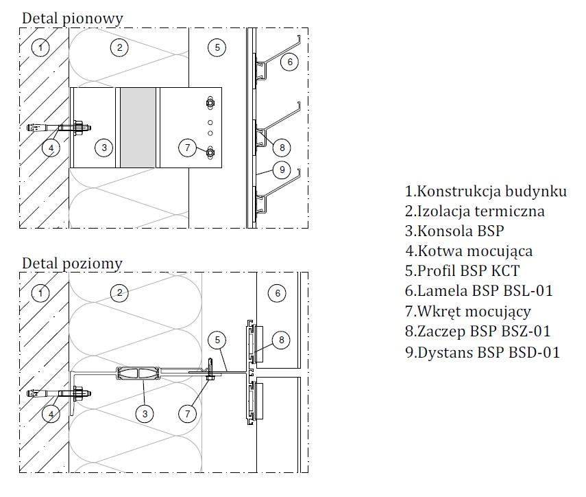 DETALE MOCOWANIA DO ELEWACJI