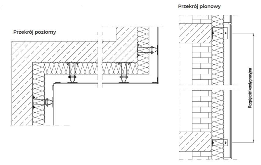 PRZEKROJE SYSTEMU FLOOR TO FLOOR