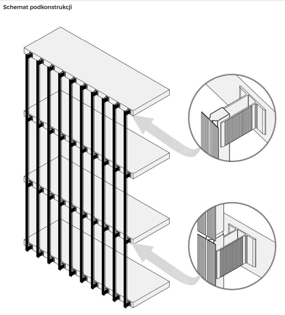 SCHEMAT PODKONSTRUKCJI SYSTEMU STROPOWEGO FLOOR TO FLOOR