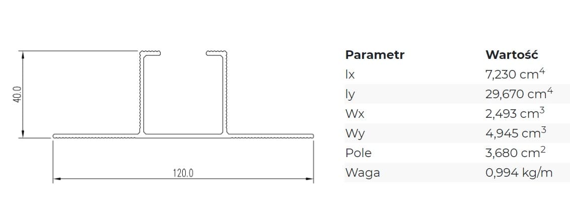 PROFIL BSP KWRP - WYMIARY
