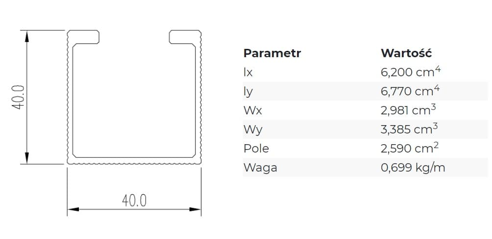 PROFIL BSP KWRC - WYMIARY