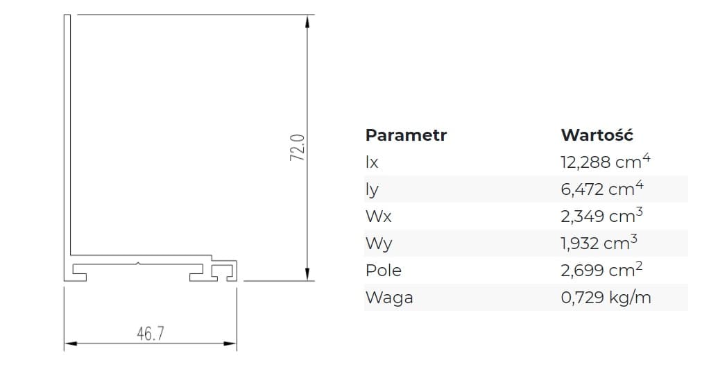 PROFIL KCL - PARAMETRY