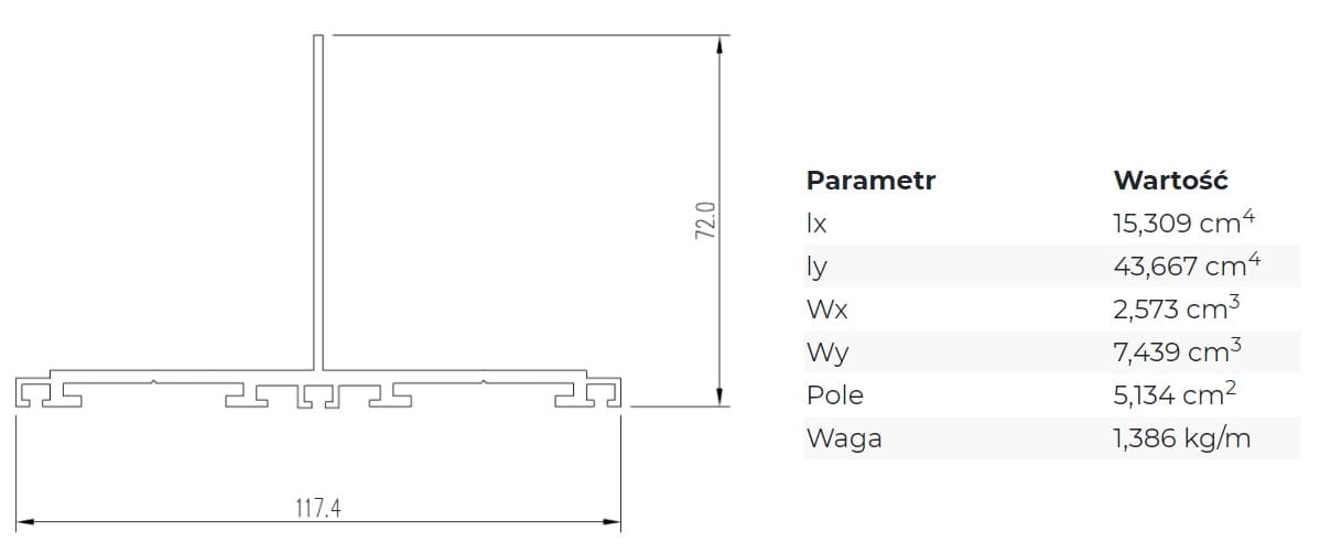 PROFIL KCT - PARAMETRY