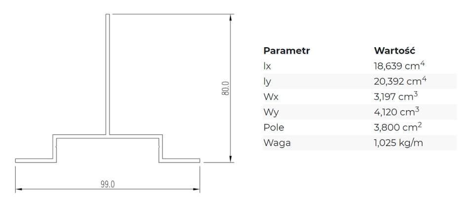 PROFIL KWRY 80 - PARAMETRY