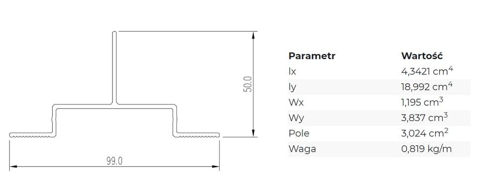 PROFIL KWRY 50 - PARAMETRY