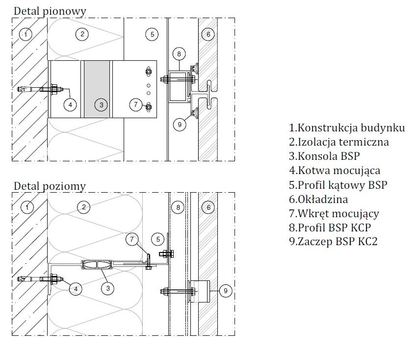 System zaczepowy BSP KCP - detale