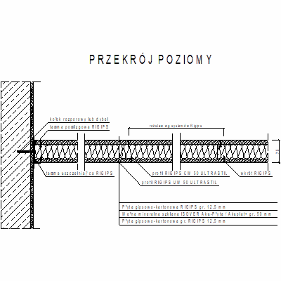 Příčky s jedním obkladem sádrokartonovou deskou