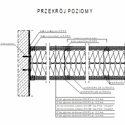 Partition walls with double plasterboard cladding