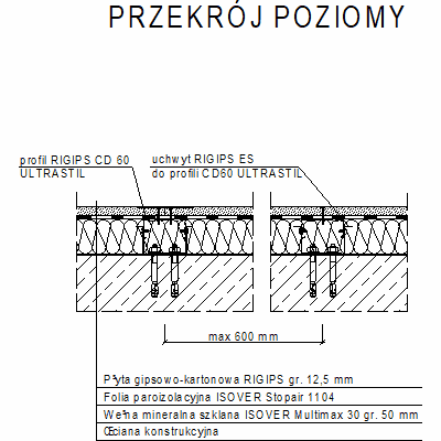 Plasterboard wall cladding