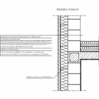 Ventilated facades