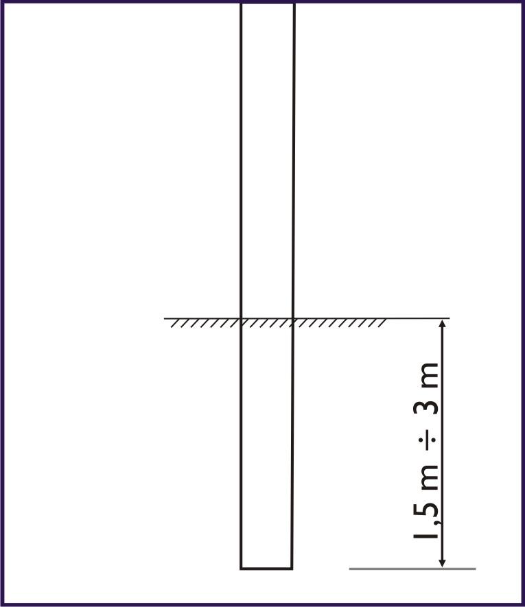 Żerdź wkopywana w grunt