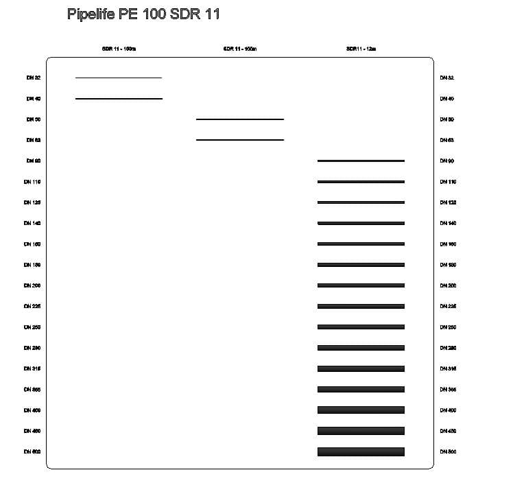Rury PEHD (PE80 i PE100)