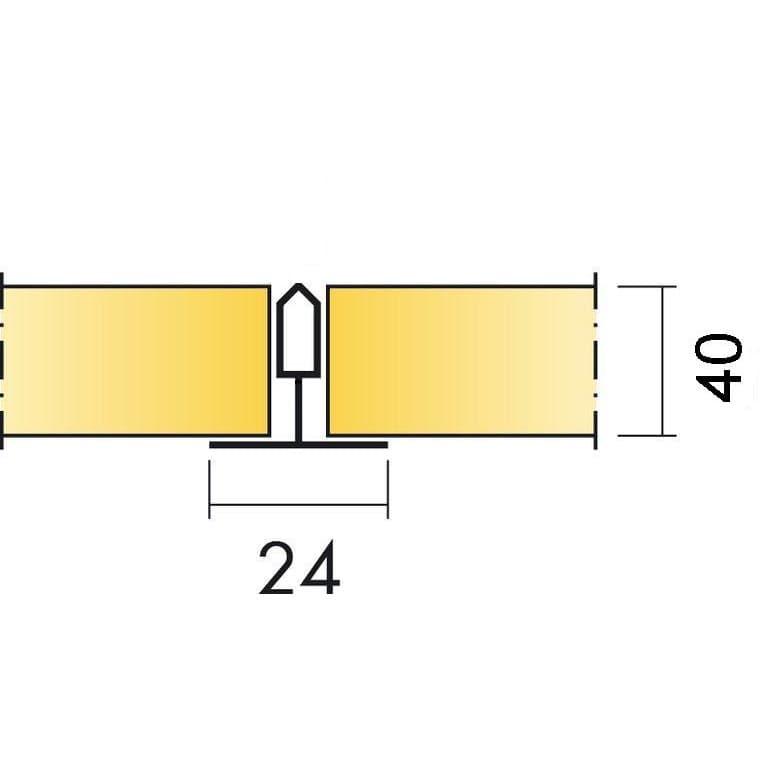 Hygiene Performance A