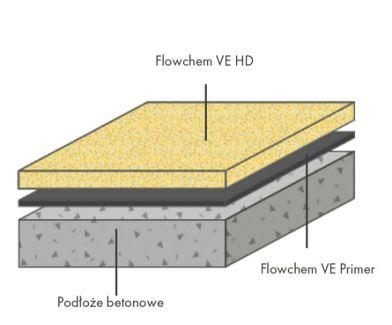 Flowcrete - Flowchem VE HD