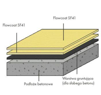 Flowcrete - Flowcoat SF41