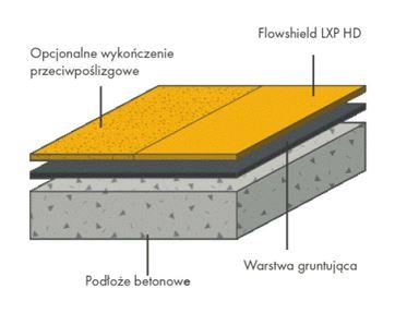 Flowcrete - Flowshield LXP HD