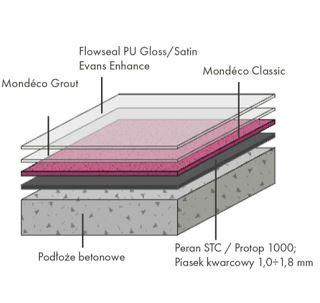 Terazzo żywiczne Mondéco