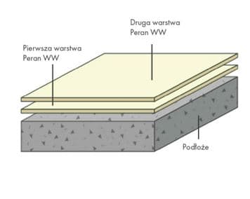 Powłoki ścienne i sufitowe