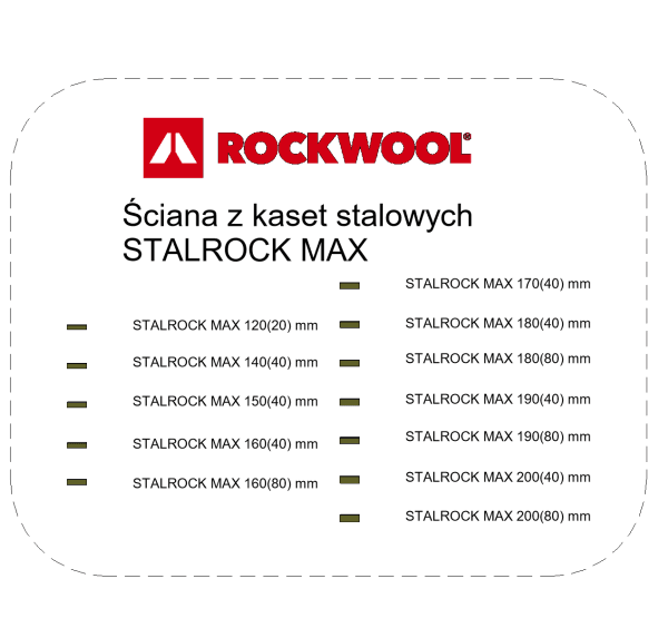 Ocieplenie ściany zewnętrznej z kaset stalowych płytami STALROCK MAX