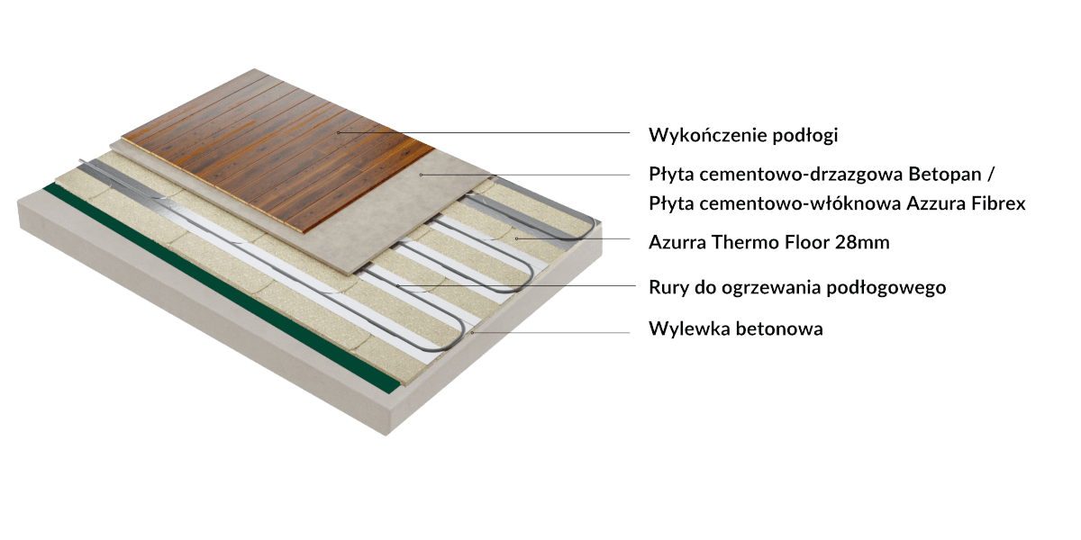 Panele grzewcze Azzura Thermo Floor