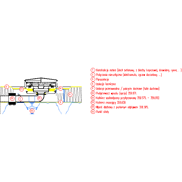 Dach a wpustem poziomym