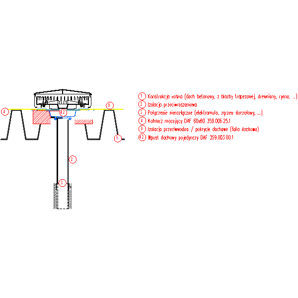 Przekrój przez dach lekki nieociepl. z wpustem DAF