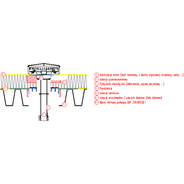 Dach ocieplony lekki z wpustem DAF