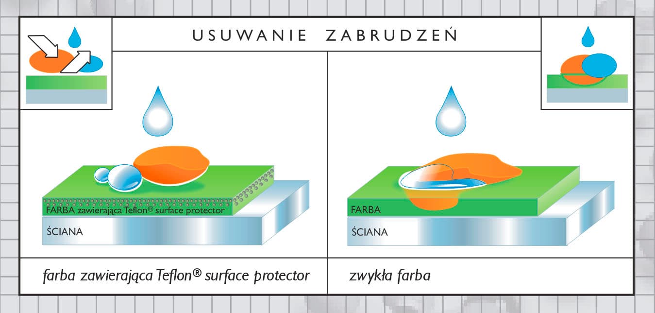 Śnieżka Perfekt